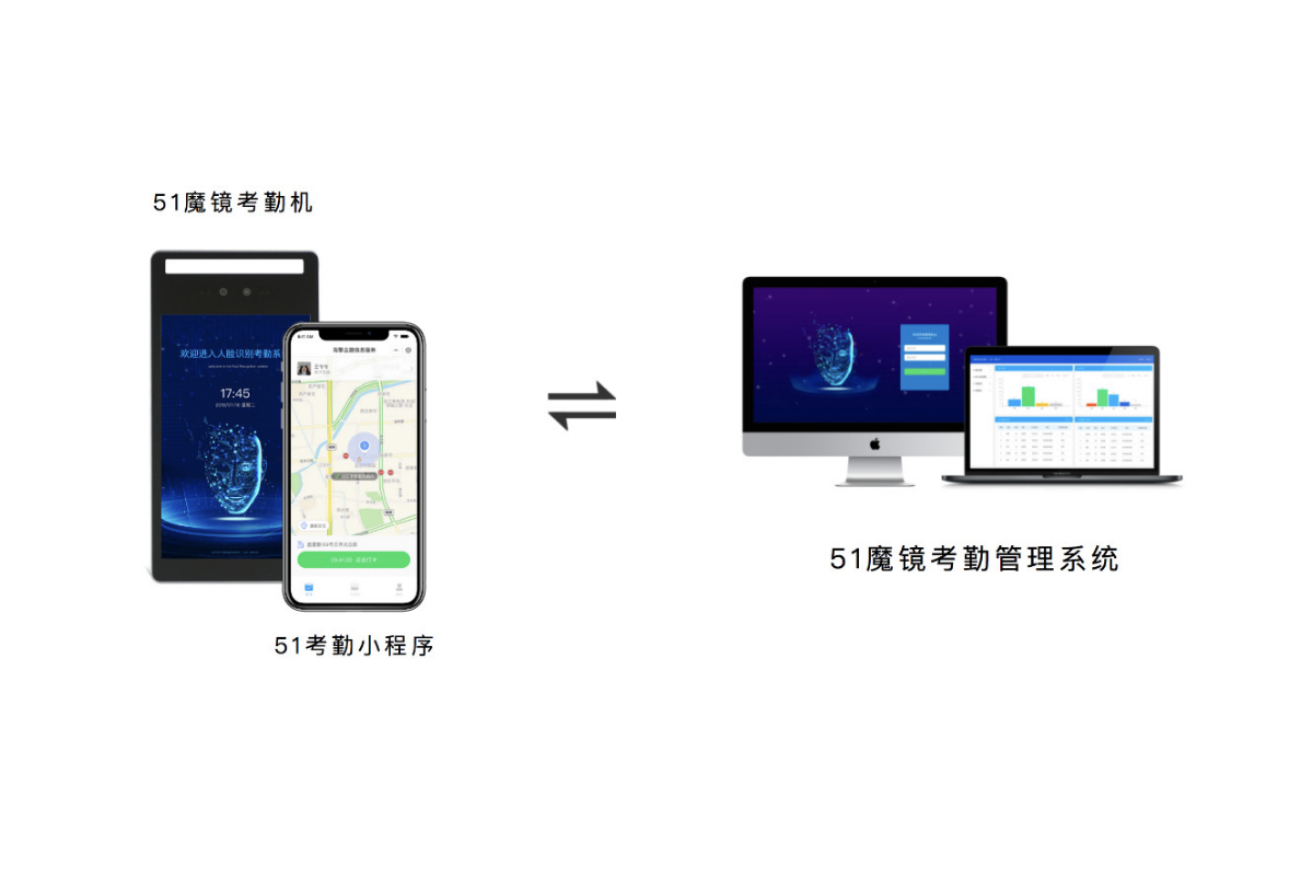 51金融圈自研人脸识别考勤系统发布
